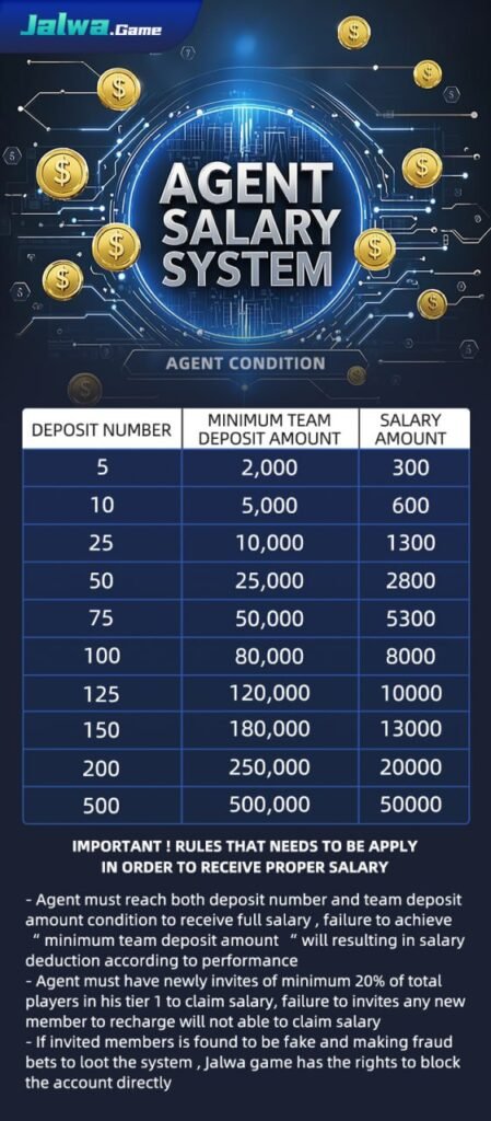 Jalwa Game Salary System